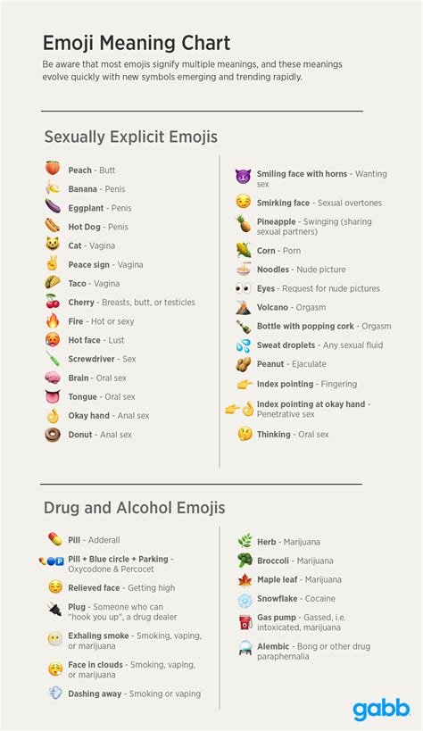 dirty emoji combination|Inappropriate Emojis: the Complete Guide for Parents